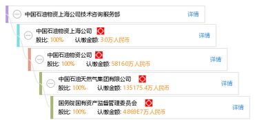 中国石油物资上海公司技术咨询服务部 专业咨询助力能源行业高质量发展