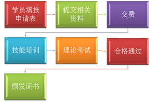食品检验员国家职业资格认证 报名、培训与考试全攻略